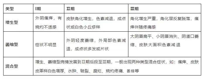 外阴白斑就是掉皮屑吗?